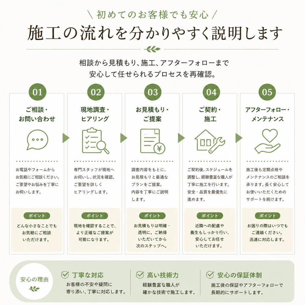 施工の流れ