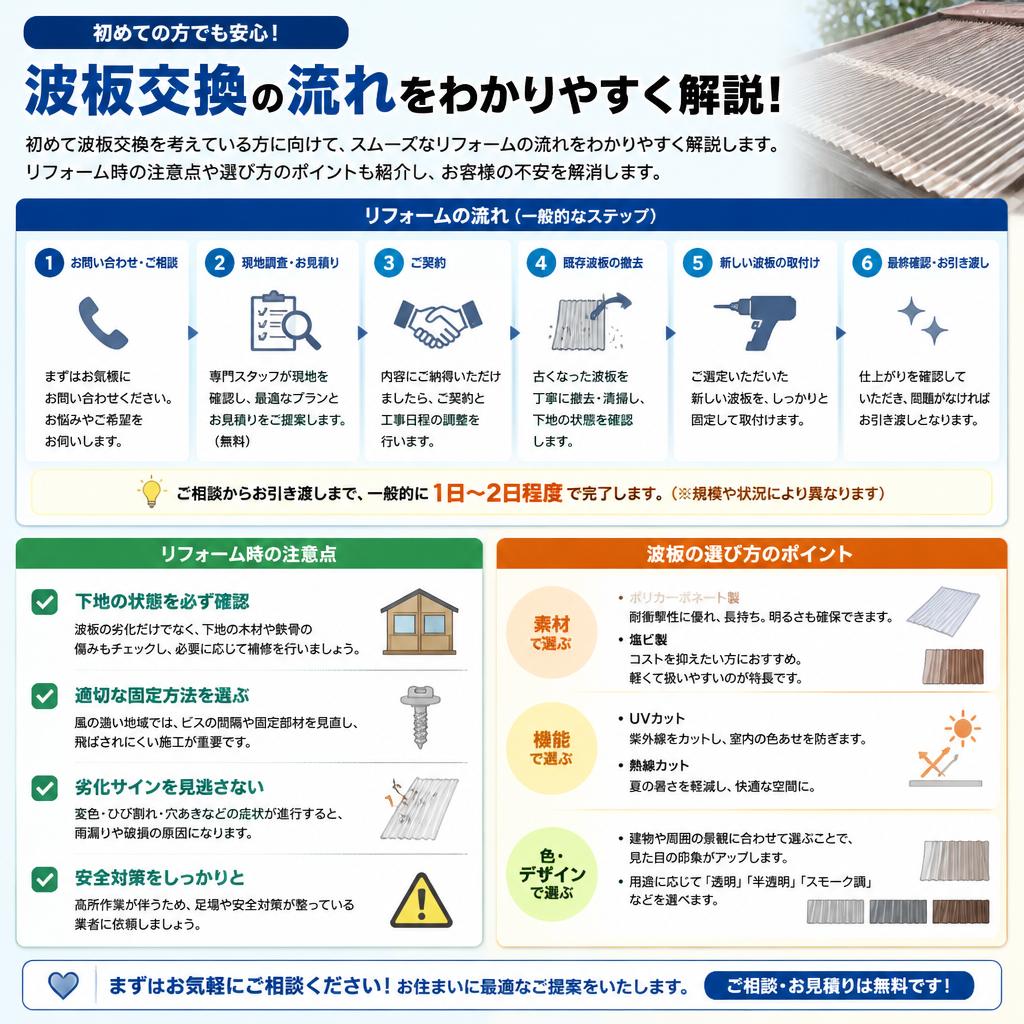 リフォームの流れとポイント