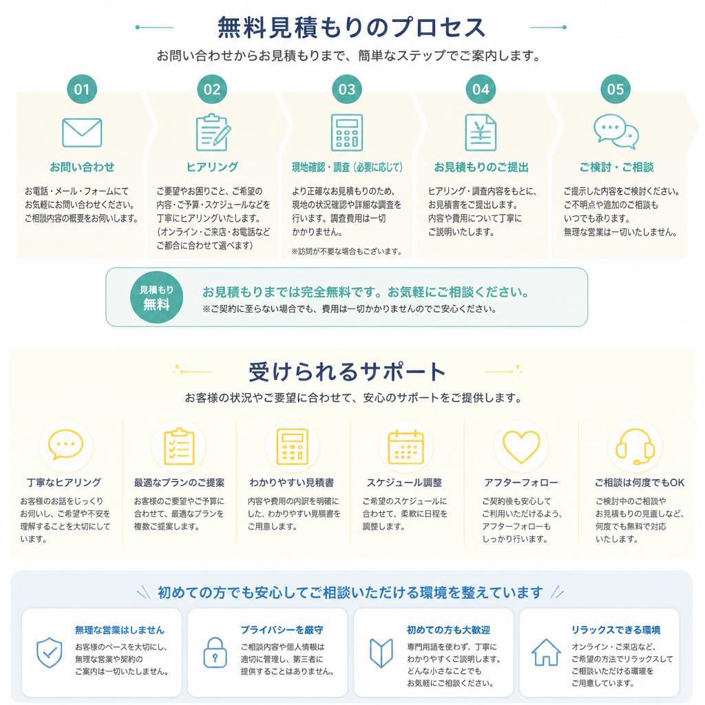見積もり無料！安心のサポート