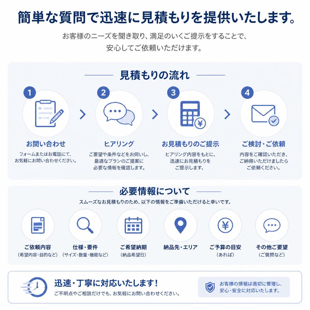 スムーズな見積もりプロセス