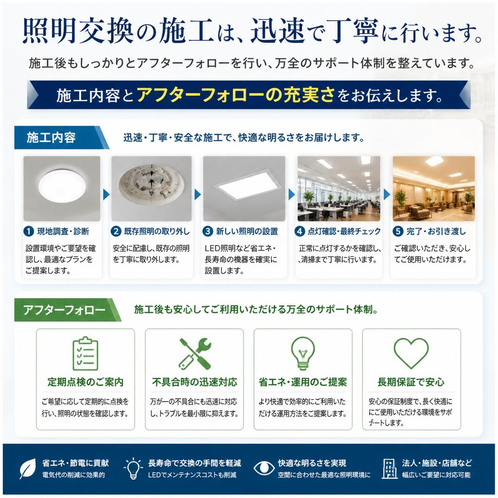 施工の流れとアフターフォロー